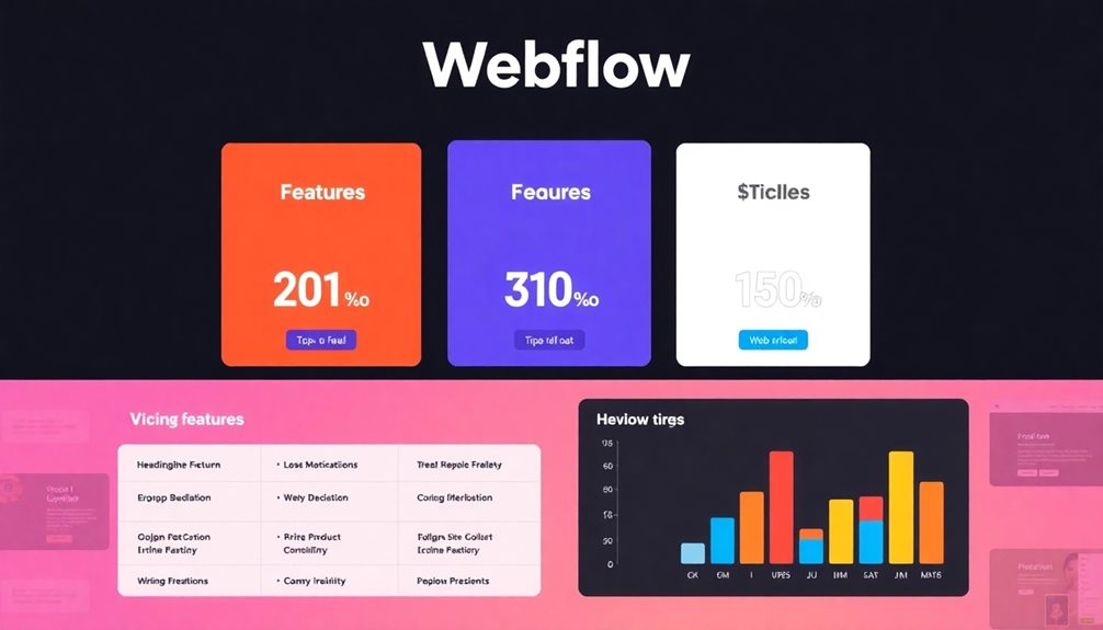 pricing plans and comparisons